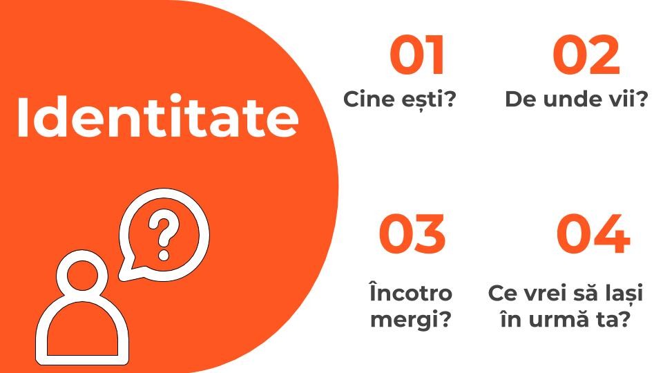 principiu identitate
