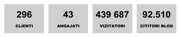 cifre utilben clienti