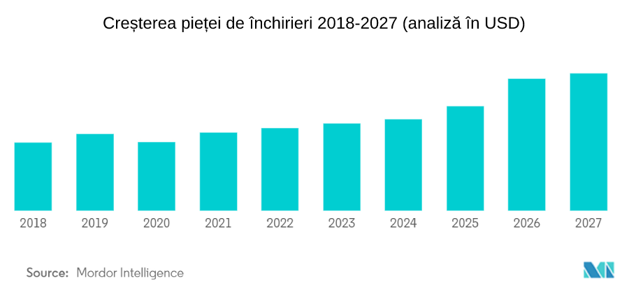 inchiriere de utilaje