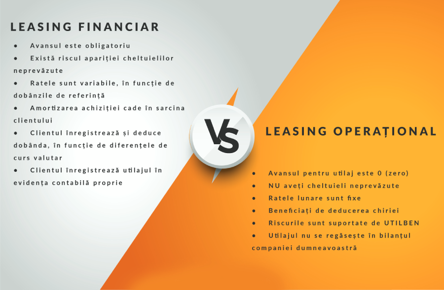 leasing financiar