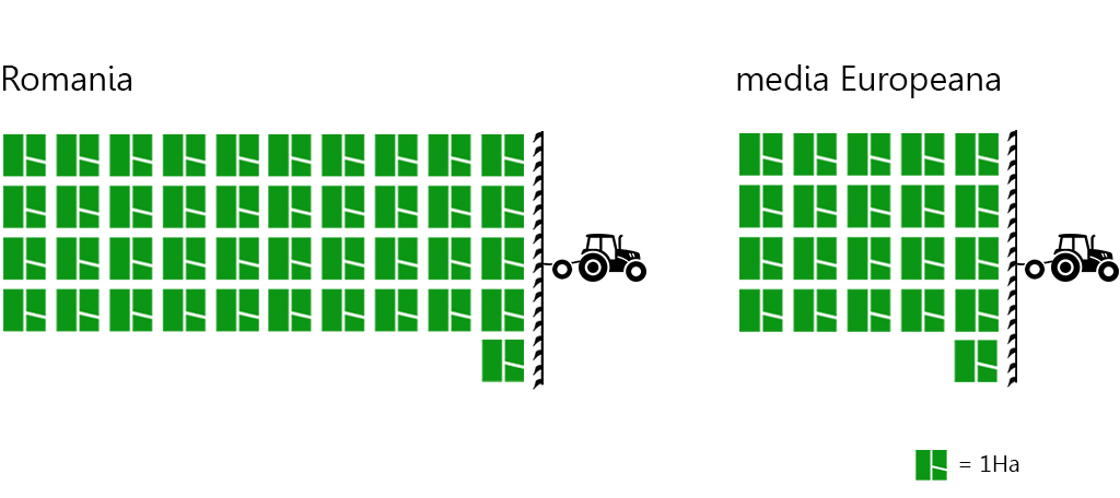 romania vs media europeana la agricultura