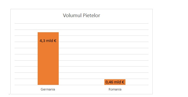 Volum vanzari piese utilaje