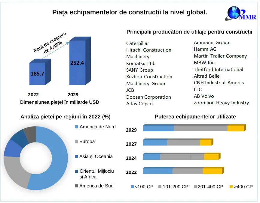 echipamente constructii