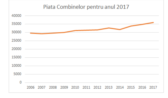 piata combinelor agricole