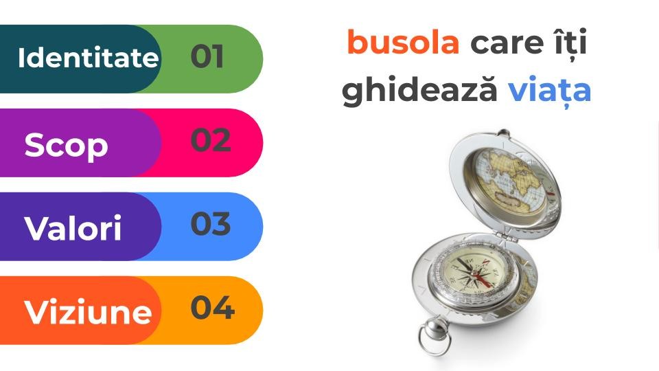busola care iti ghideaza viata